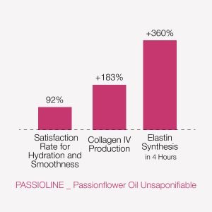 Cica-cream-Ingeridents-Passioline