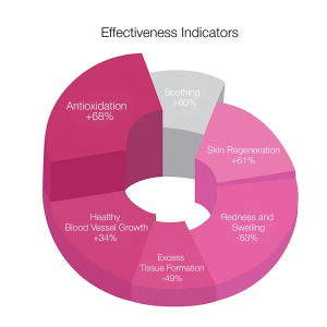 imgi_85_Effectiveness-Indicators